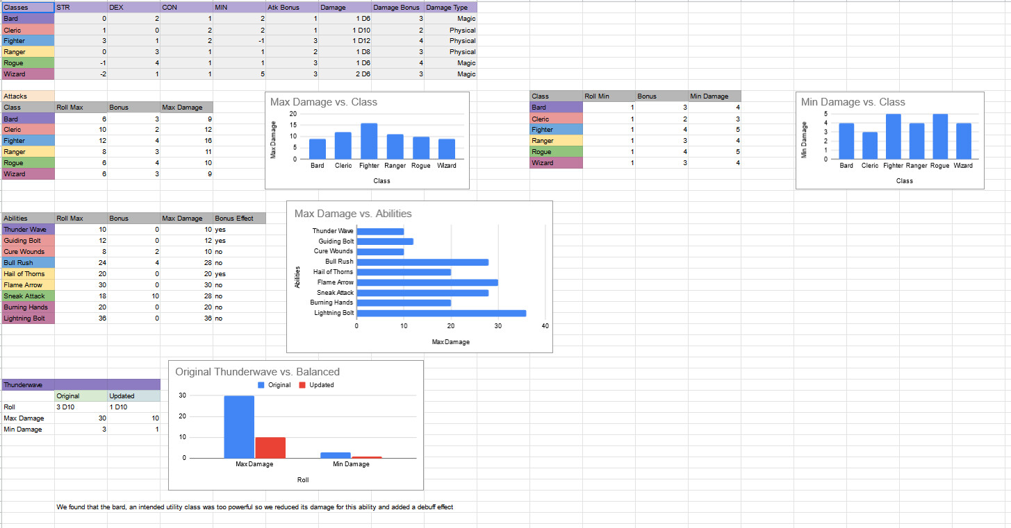 A sample of balancing work performed for the game