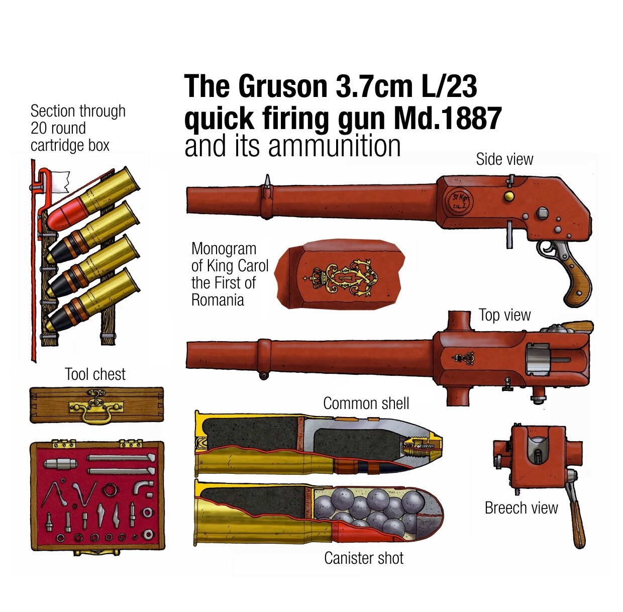 The gun and ammunition of the 3.7cm Schumann-Gruson Fahrpanzer.