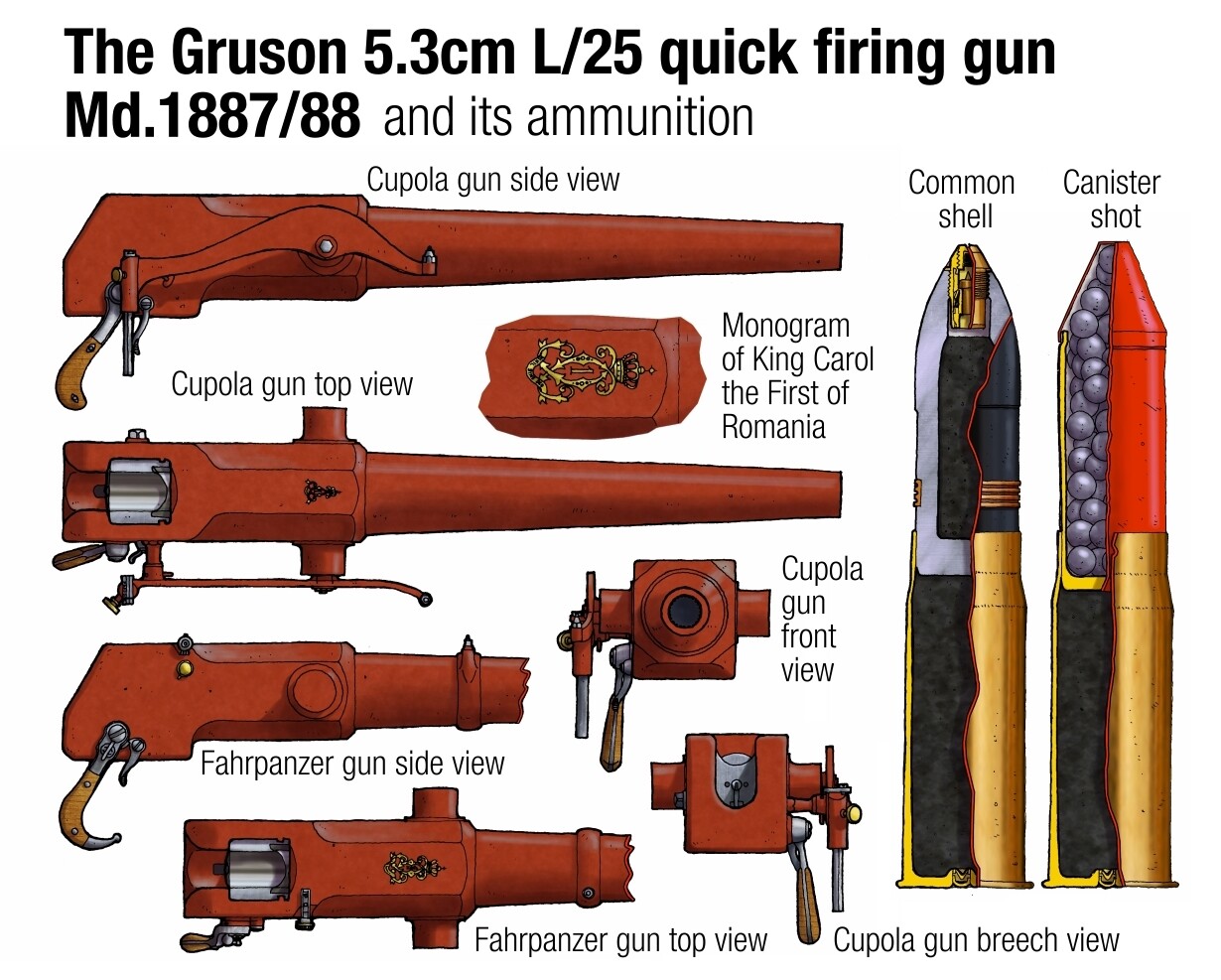 The 5.3cm L/25 Gruson quick firing gun Md.1887/88 and it's ammunition, used in both the Fahrpanzer and cupola. During the war these guns were used on wheeled carriages for close infantry support. 