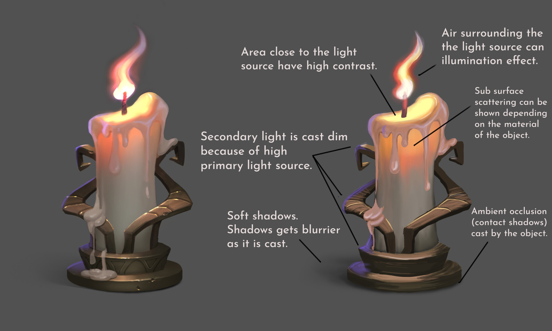 Candle study discount