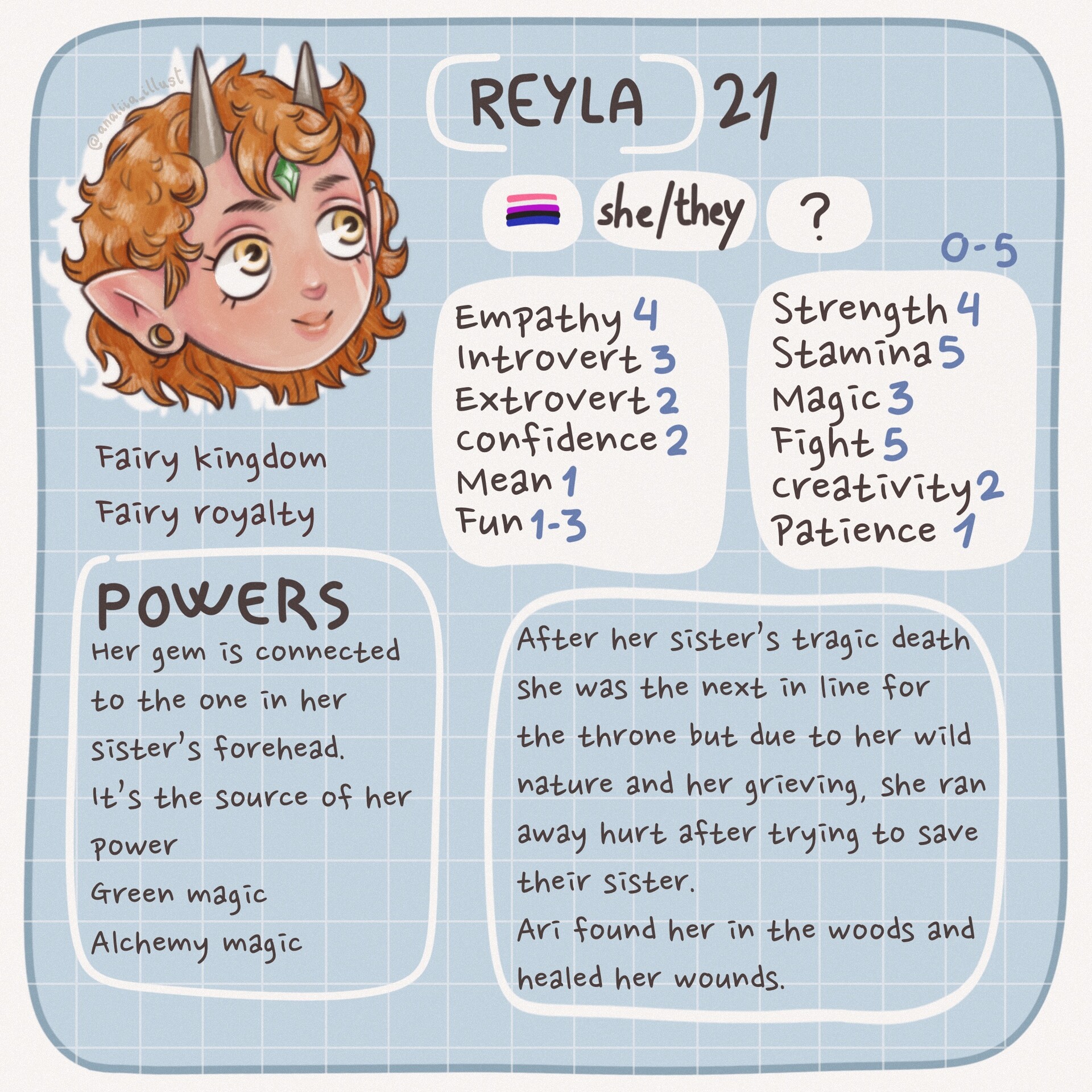Analiia Illustrations Character sheets of my ocs