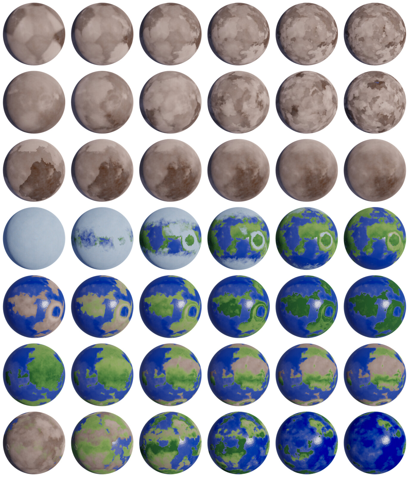 Chart showing the influence of different settings
