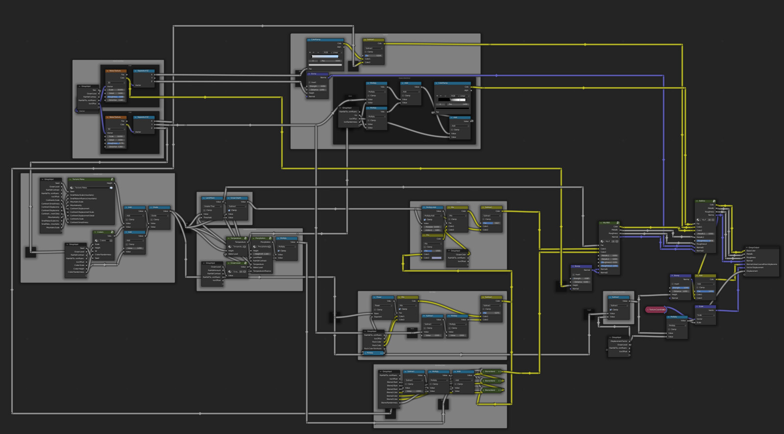 Overview (not all) of the nodes