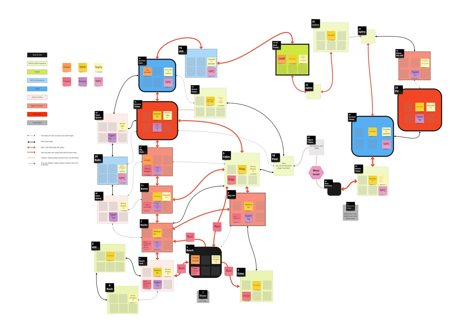 Game Level flow chart