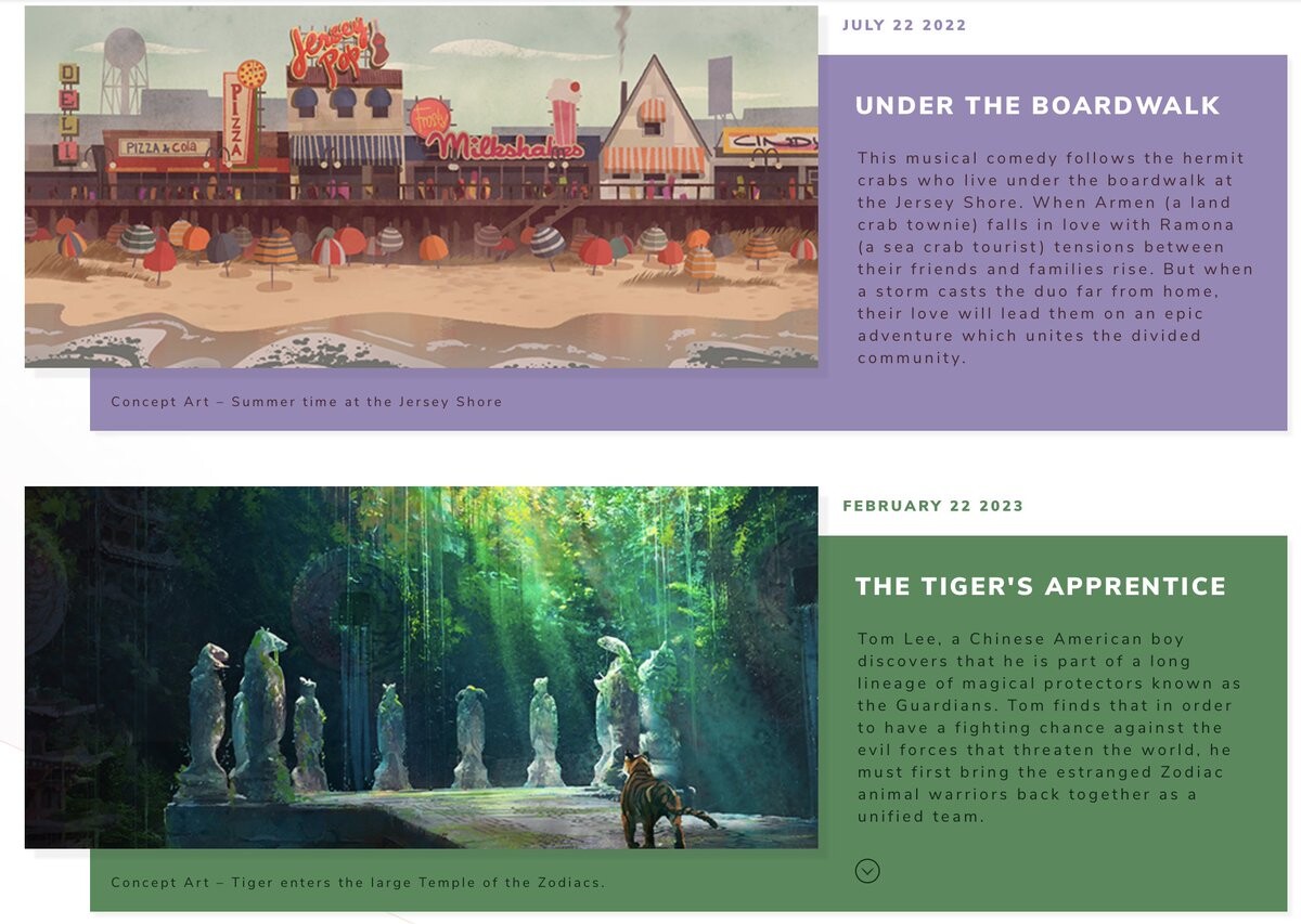 Under the boardwalk notes. Under the boardwalk. Under the boardwalk. The drifters under the boardwalk. The drifters under the boardwalk.