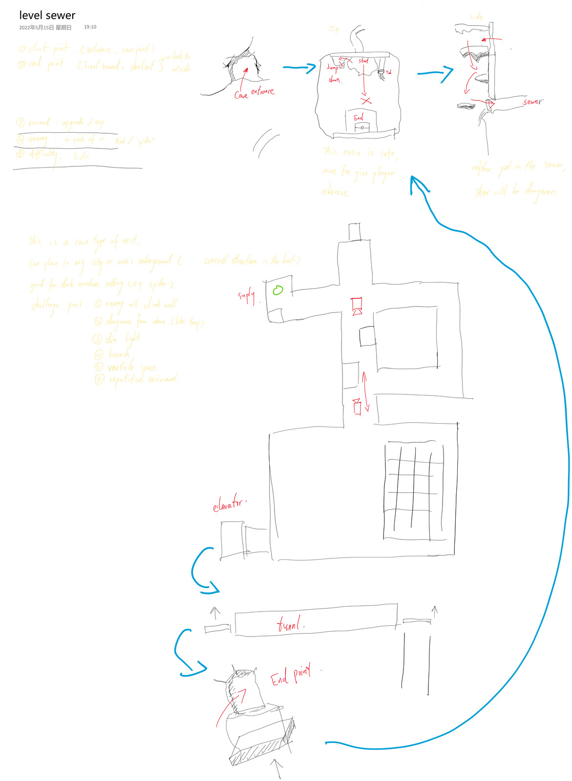 Design Sketch - Sewer