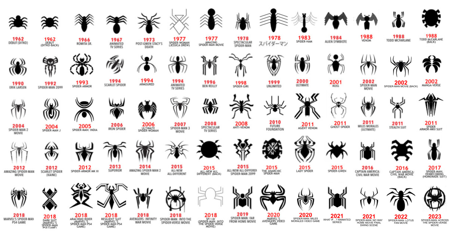 all spiderman symbols