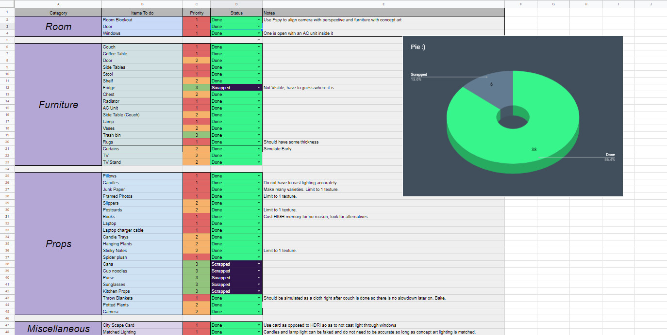 My to-do list and personal organization breakdown
