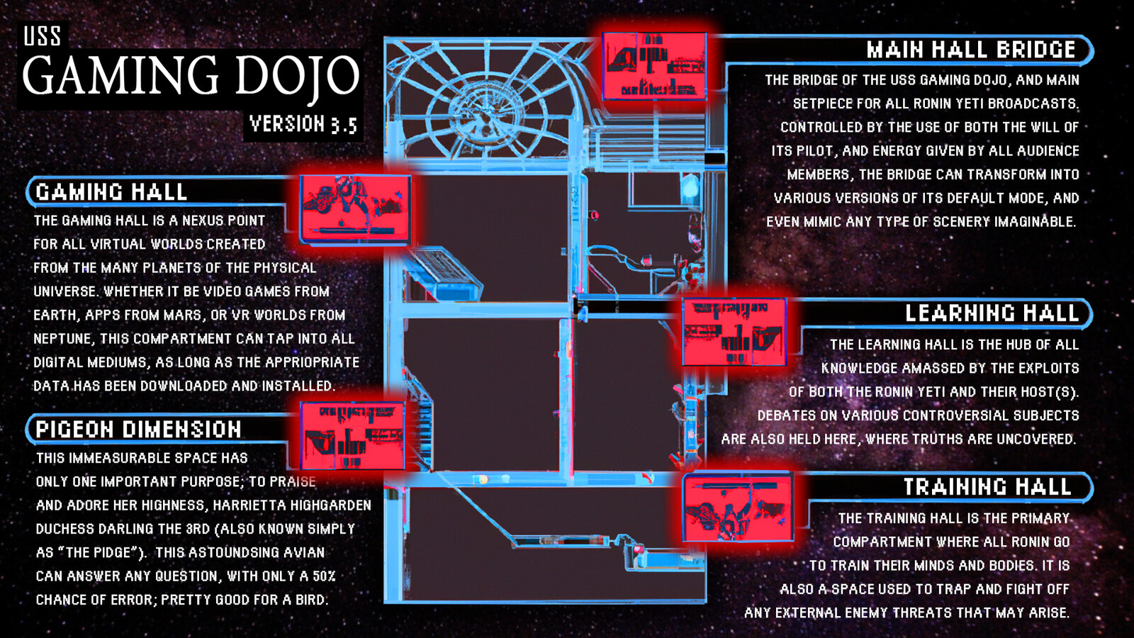 USS Gaming Dojo Version 3.5 Top-Down Map