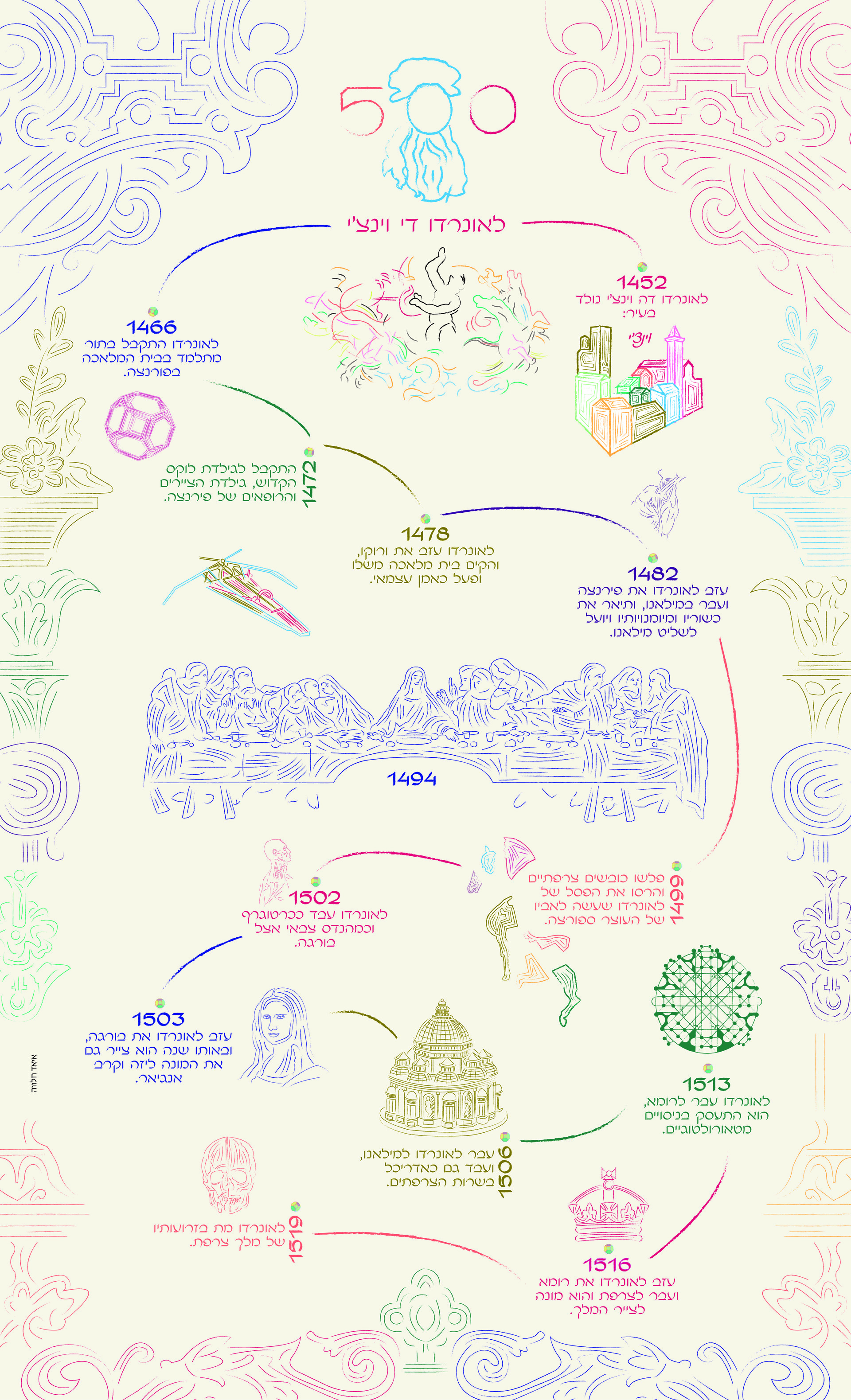artstation-leonardo-da-vinci-infographic