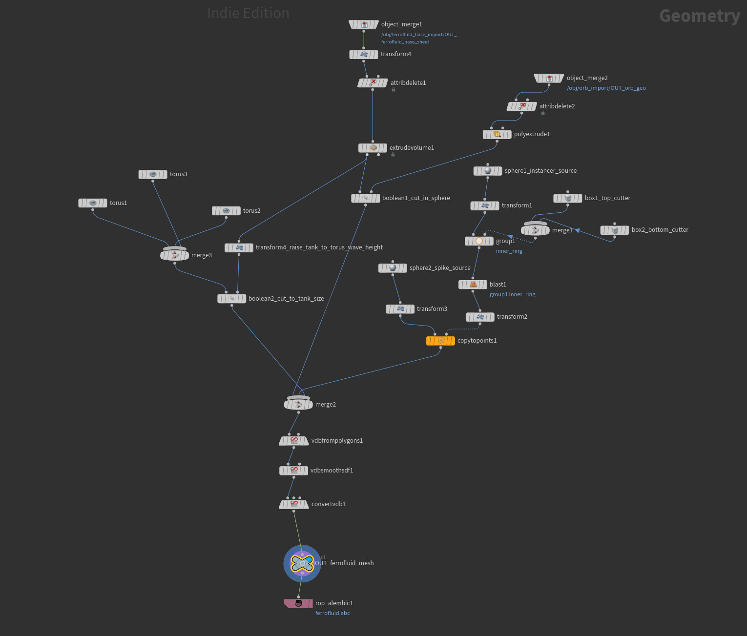 Ferrofluid SOP network