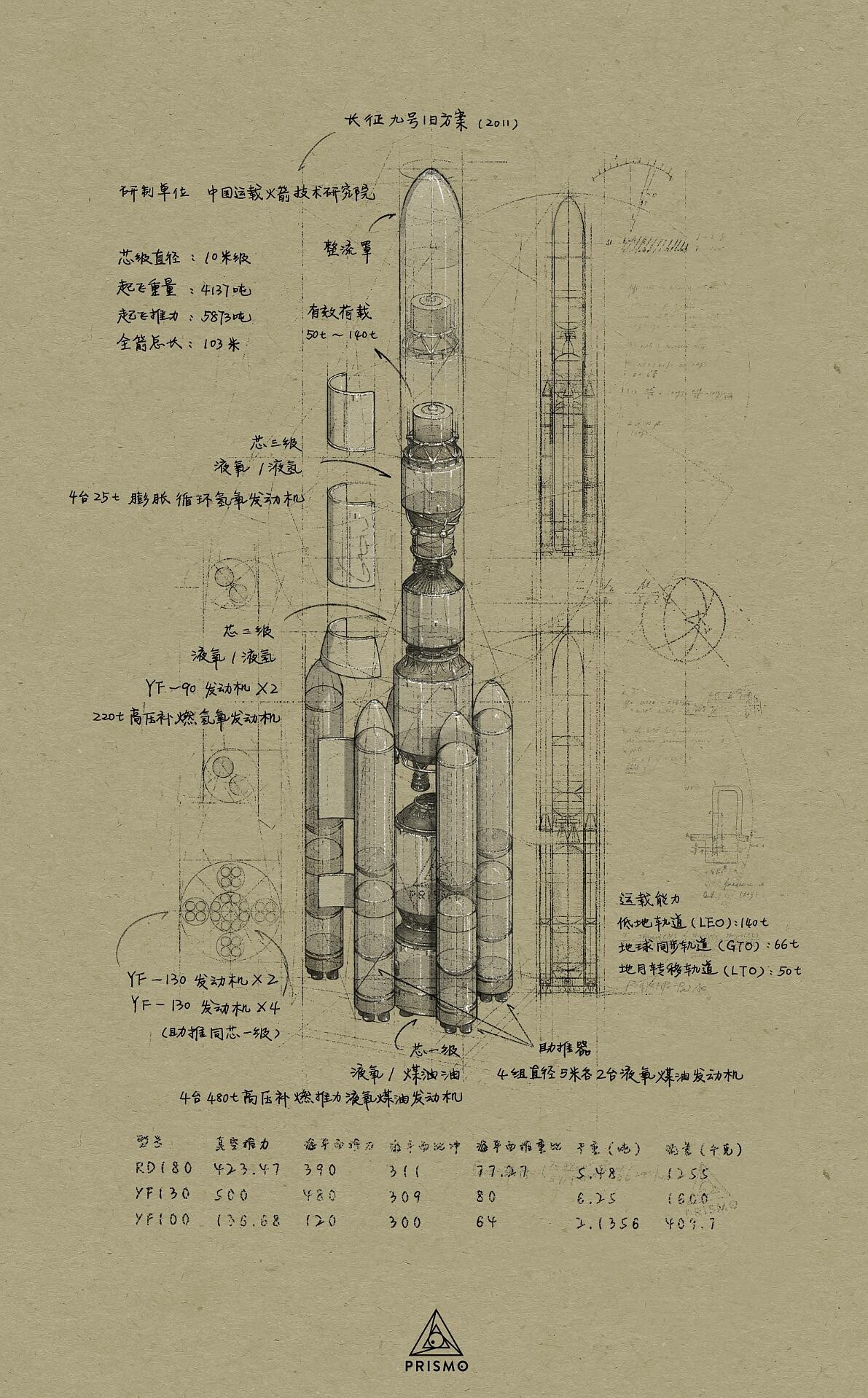 Star Huang - 13x火箭科学家笔记本