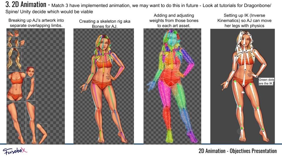 New character pipeline - rigging 2d characters within Unity