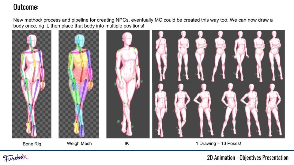 Pipeline set up to be used to create new characters with different poses &amp; body types. This will allow us to ramp up production and not be held up by drawing each character from scratch.