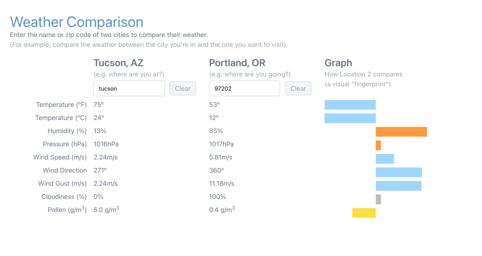 Weather Comparison App - Web Application