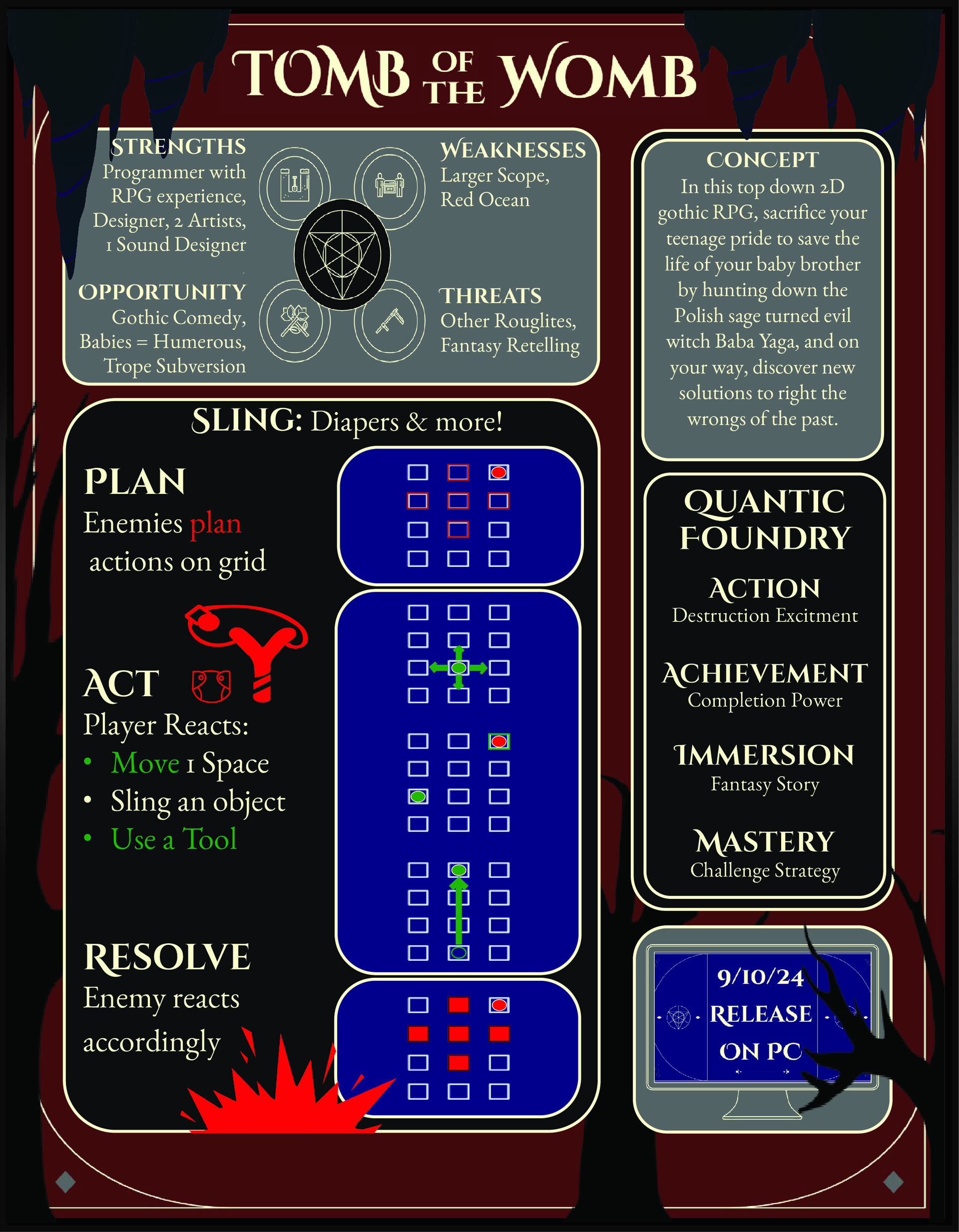 Meggie McMullen Prototype Game Design Document