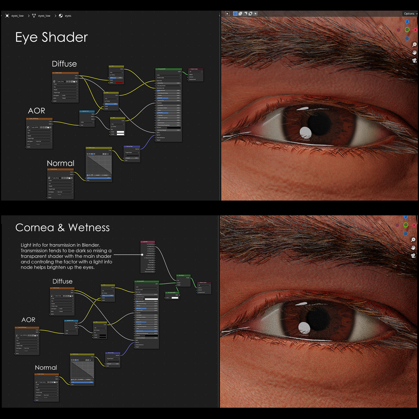 The cornea/wetness and eye shader actually share the same texture set, Here I just copied the eye shader setup on a new shader for the transmission and wetness. So technically the textures aren't needed for the Cornea &amp; wetness. 