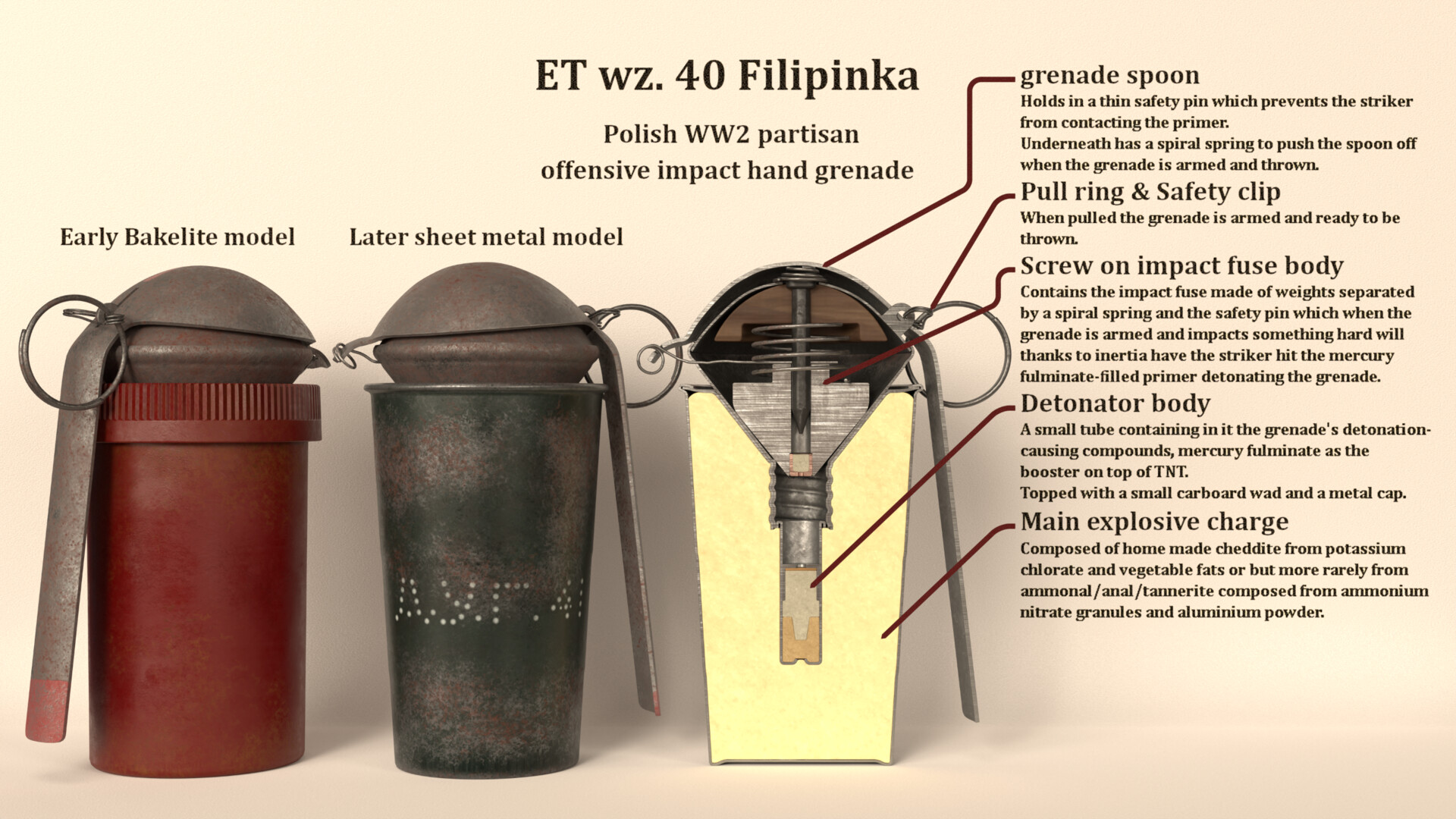 ArtStation ET wz. 40 Filipinka impact grenade