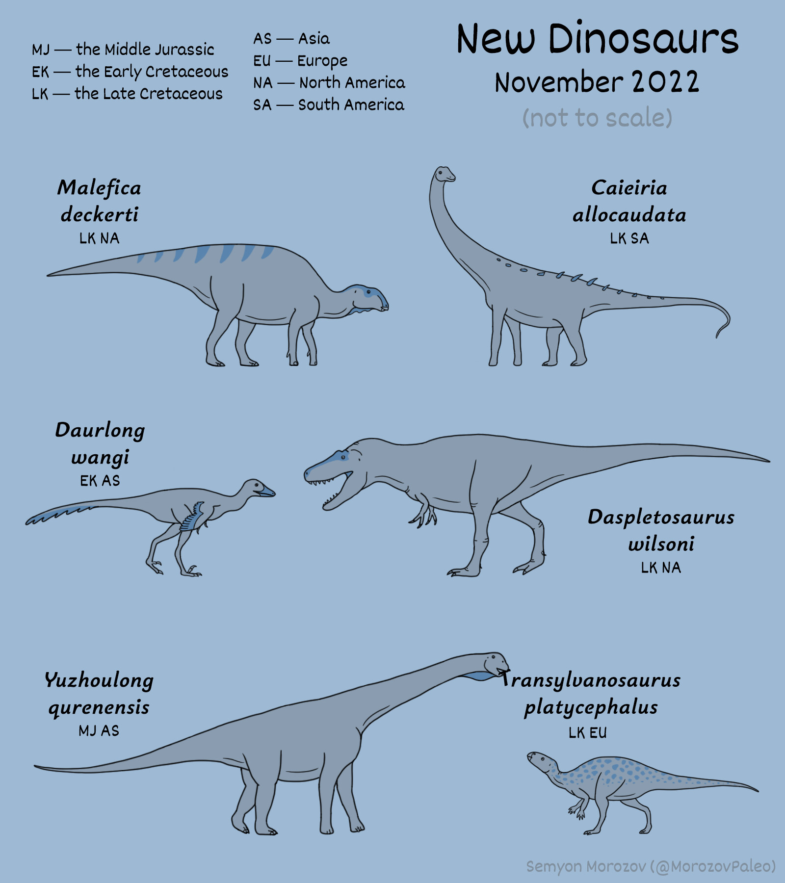 ArtStation - New Dinosaurs of November 2022