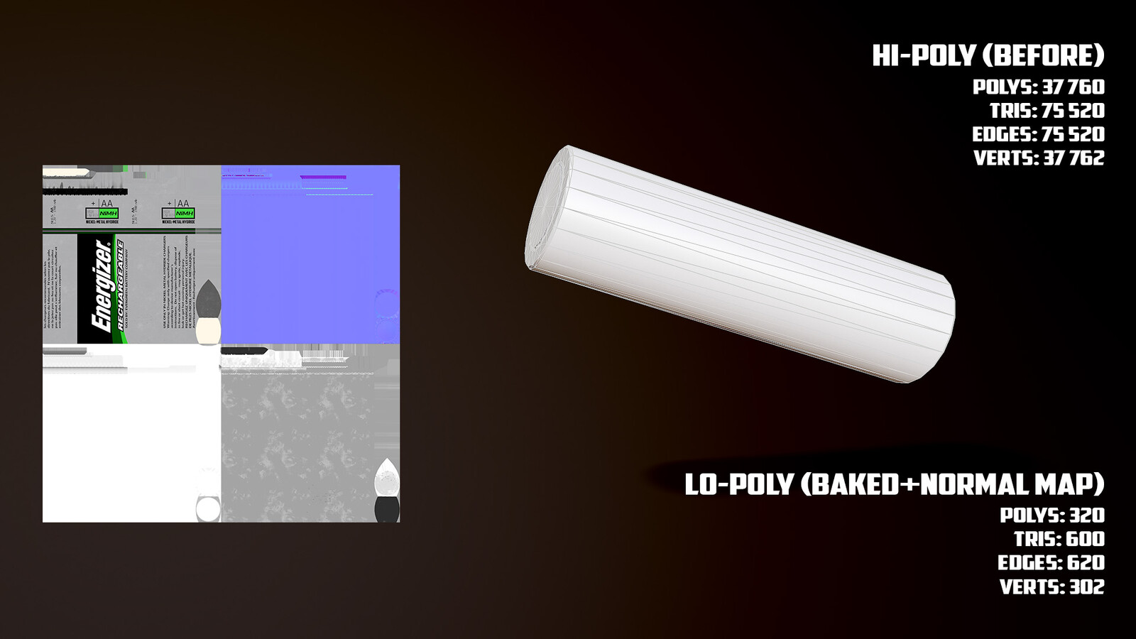 Texture Maps + Hi-Poly and Lo-Poly Stats