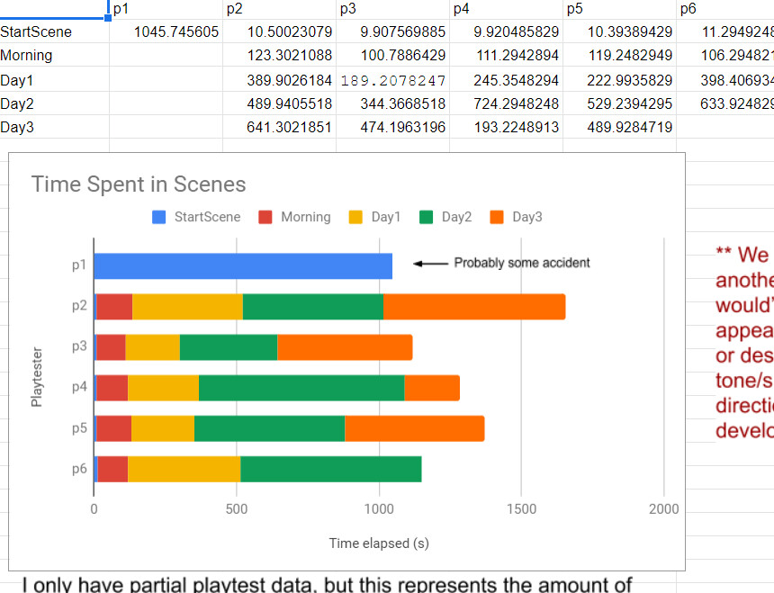live player analytics built into game