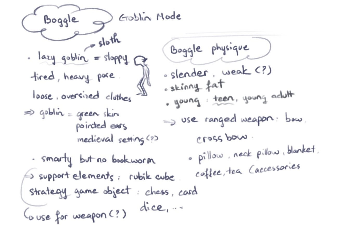 Mind map 