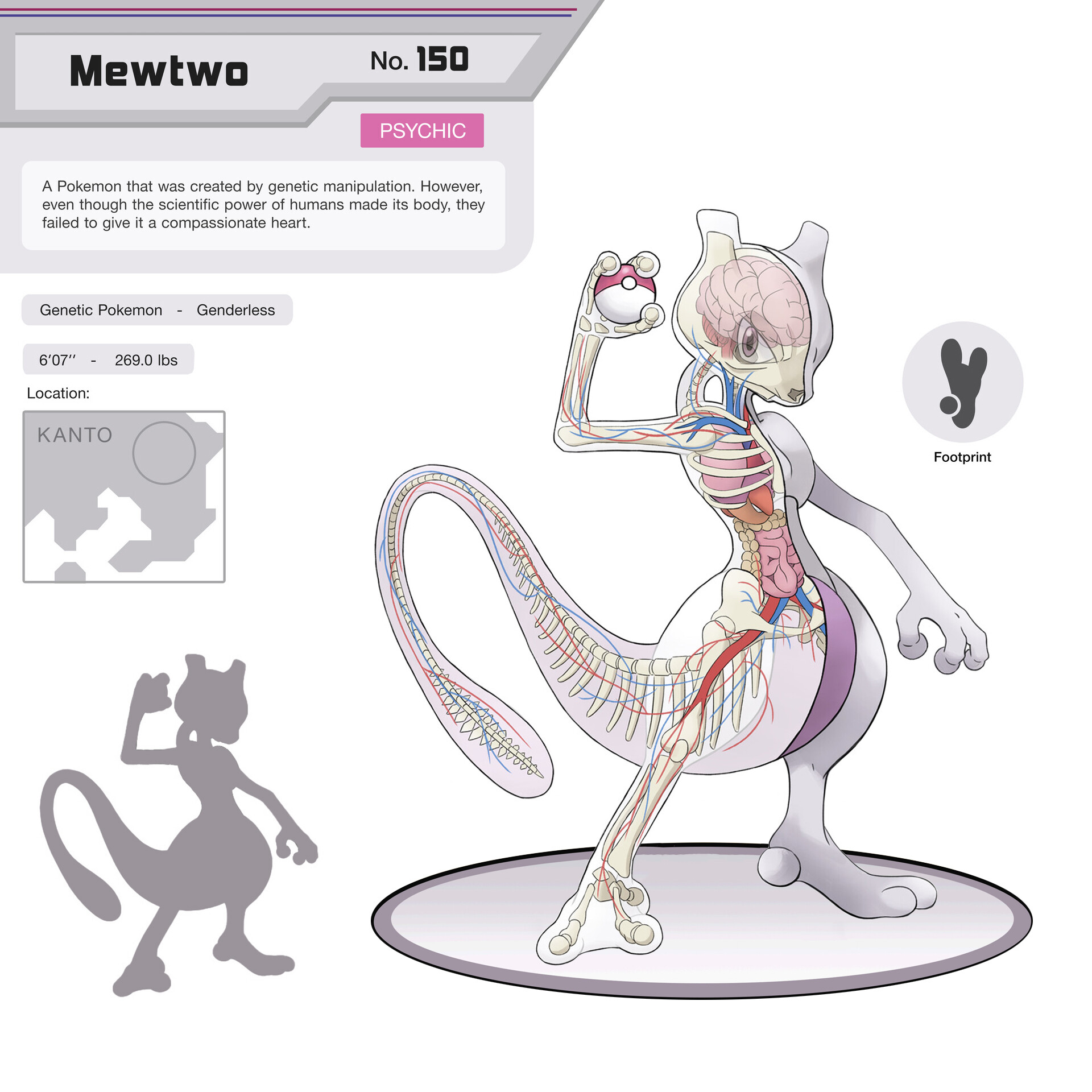 ArtStation - Mewtwo Cross-Section