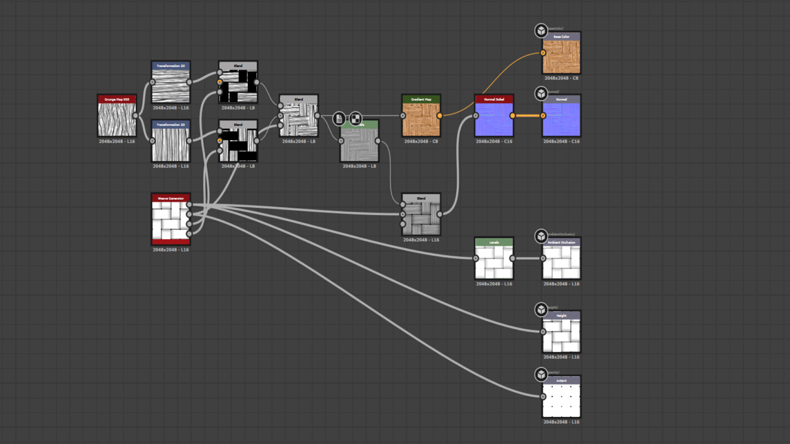 Basket Substance Designer Graph