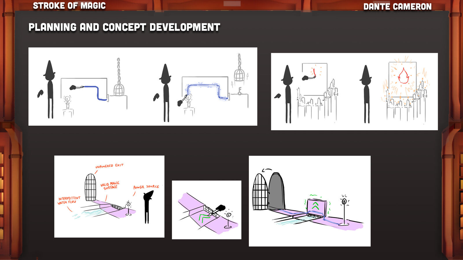 Concept sketches for development of gameplay loop