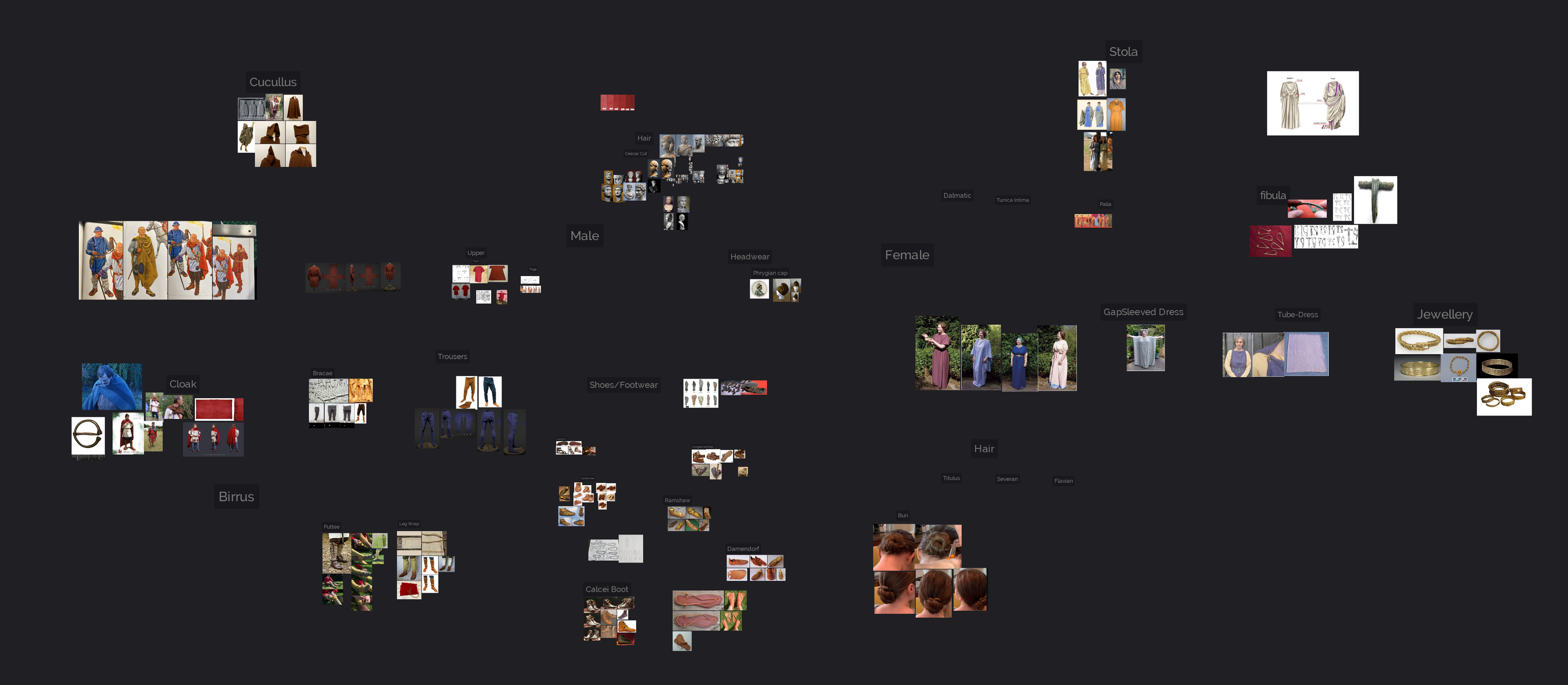 Some references used during the creation process