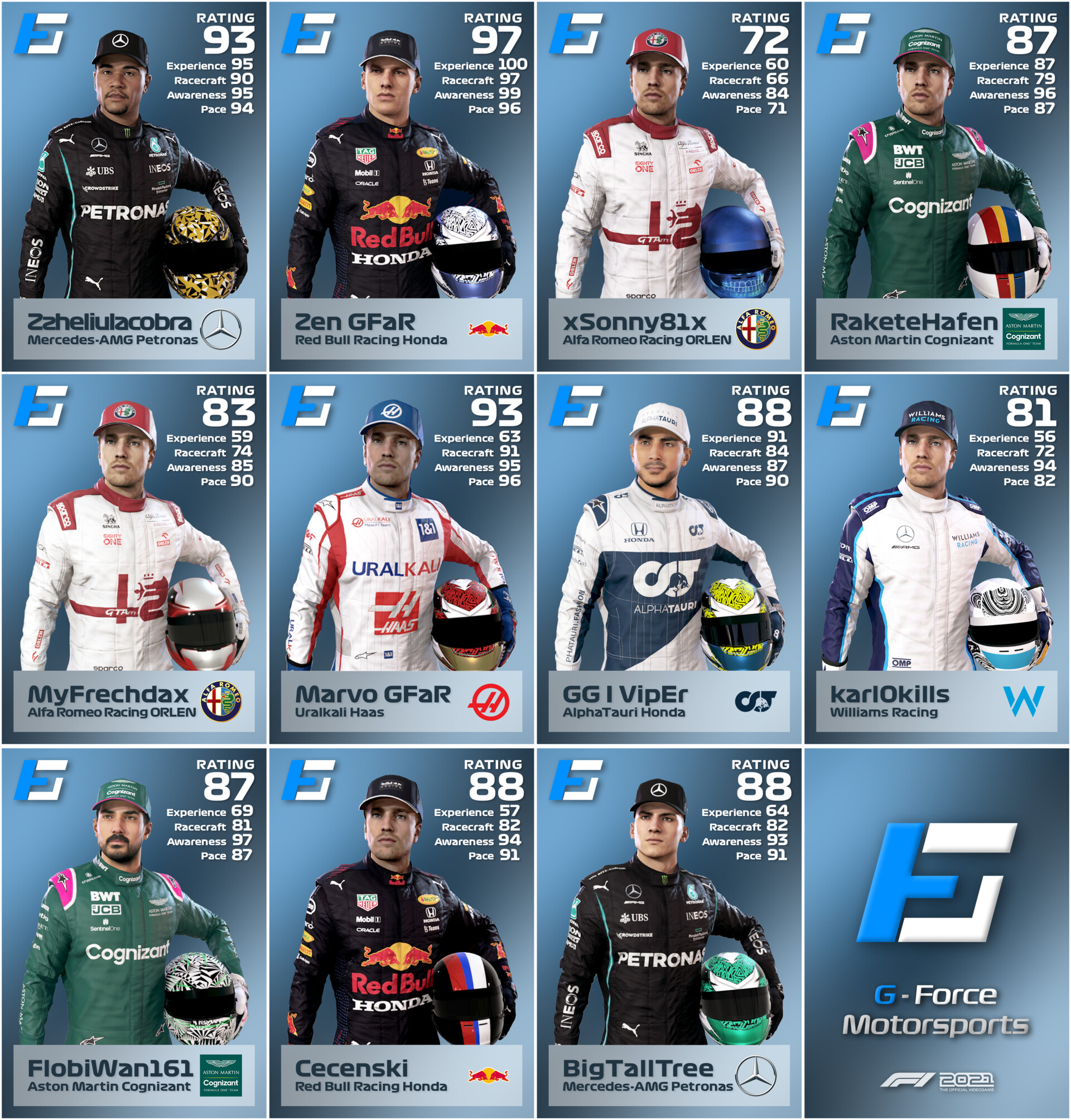 ArtStation Custom F1 Driver Skill Cards