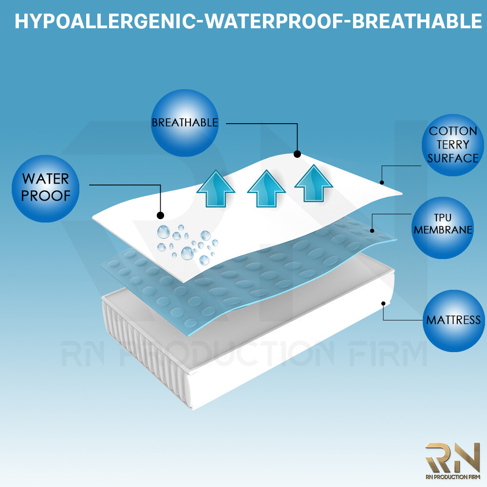 ArtStation 3D "Mattress Exploded View" Project