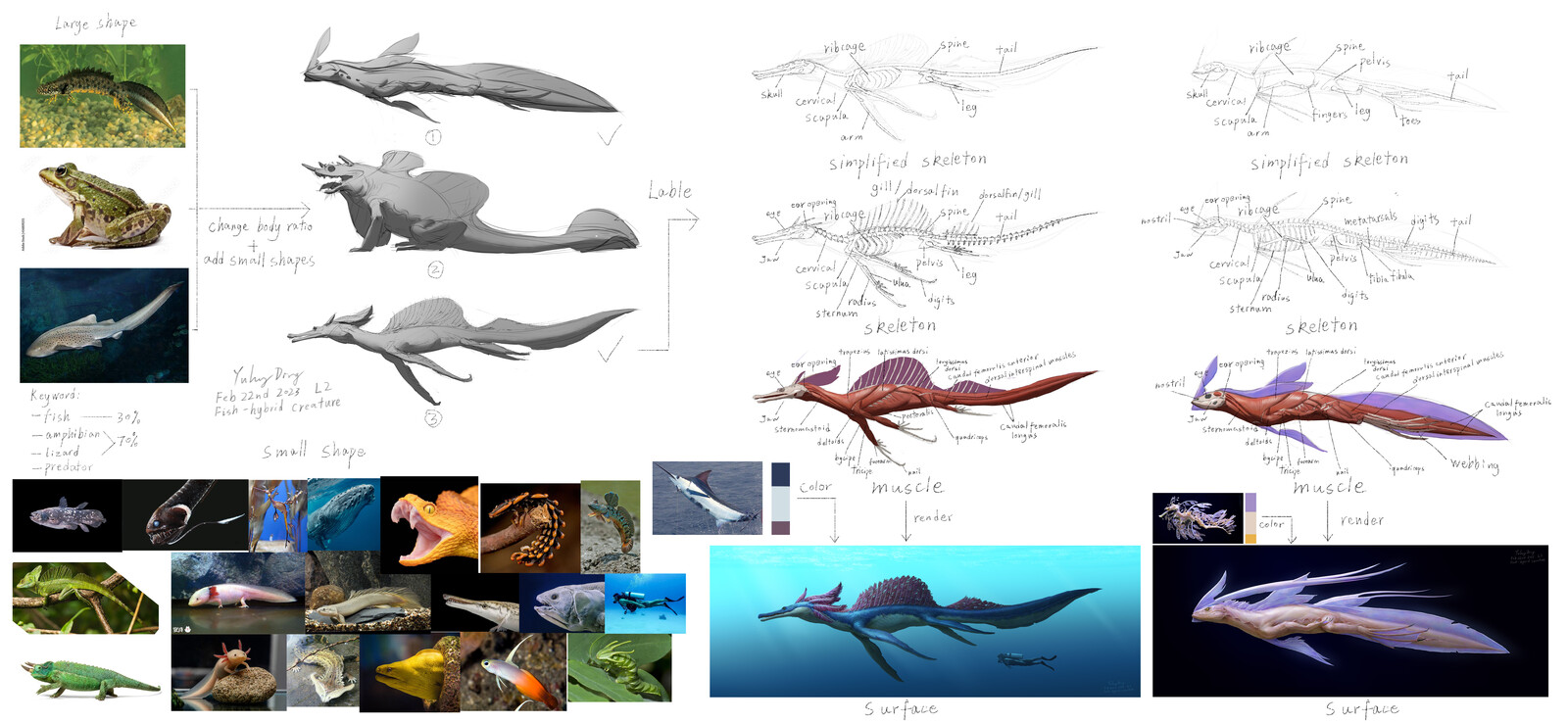 design process