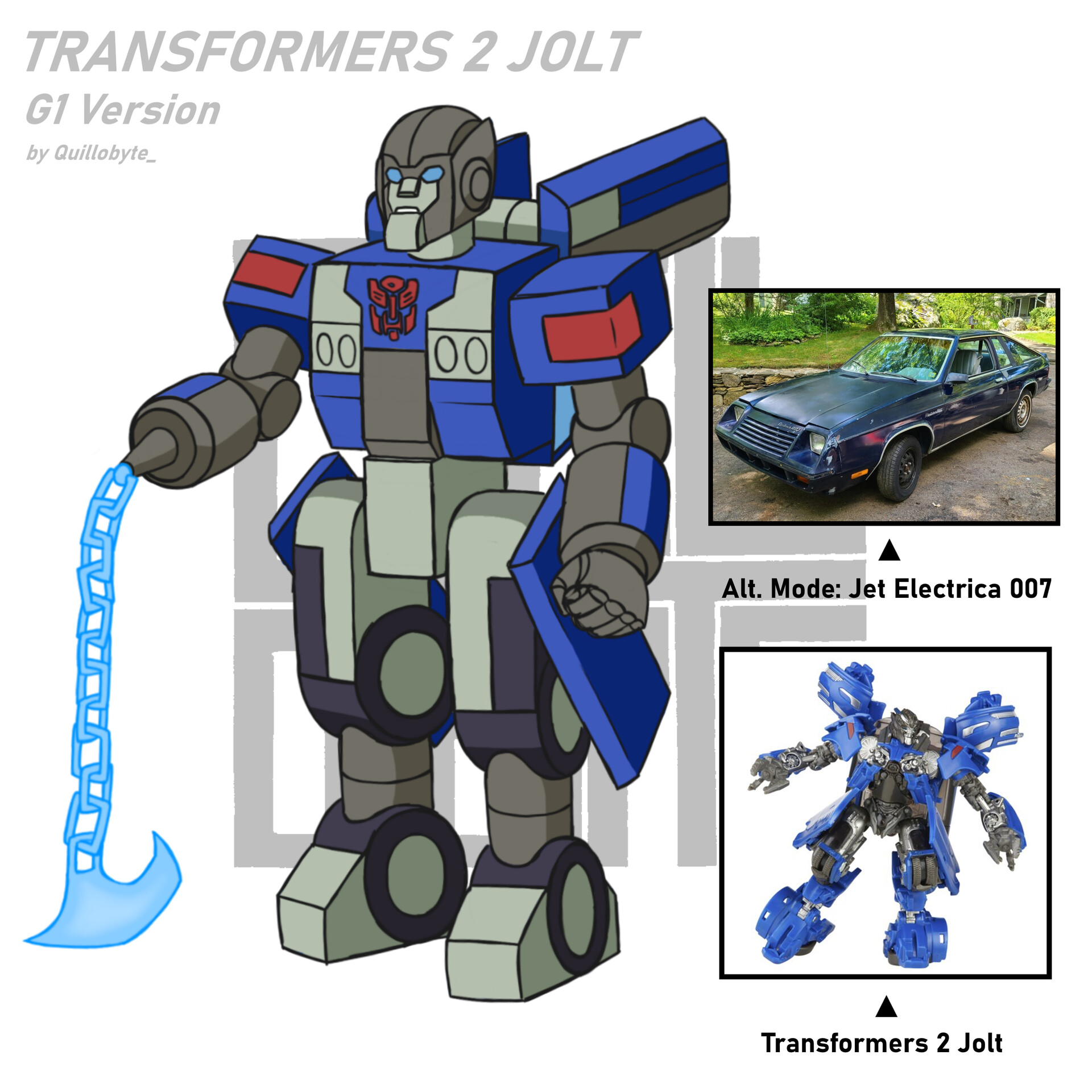 G1 transformers sales