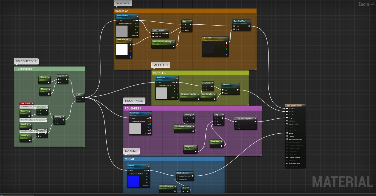 My Master material for tiling textures created in Substance Designer or Painter