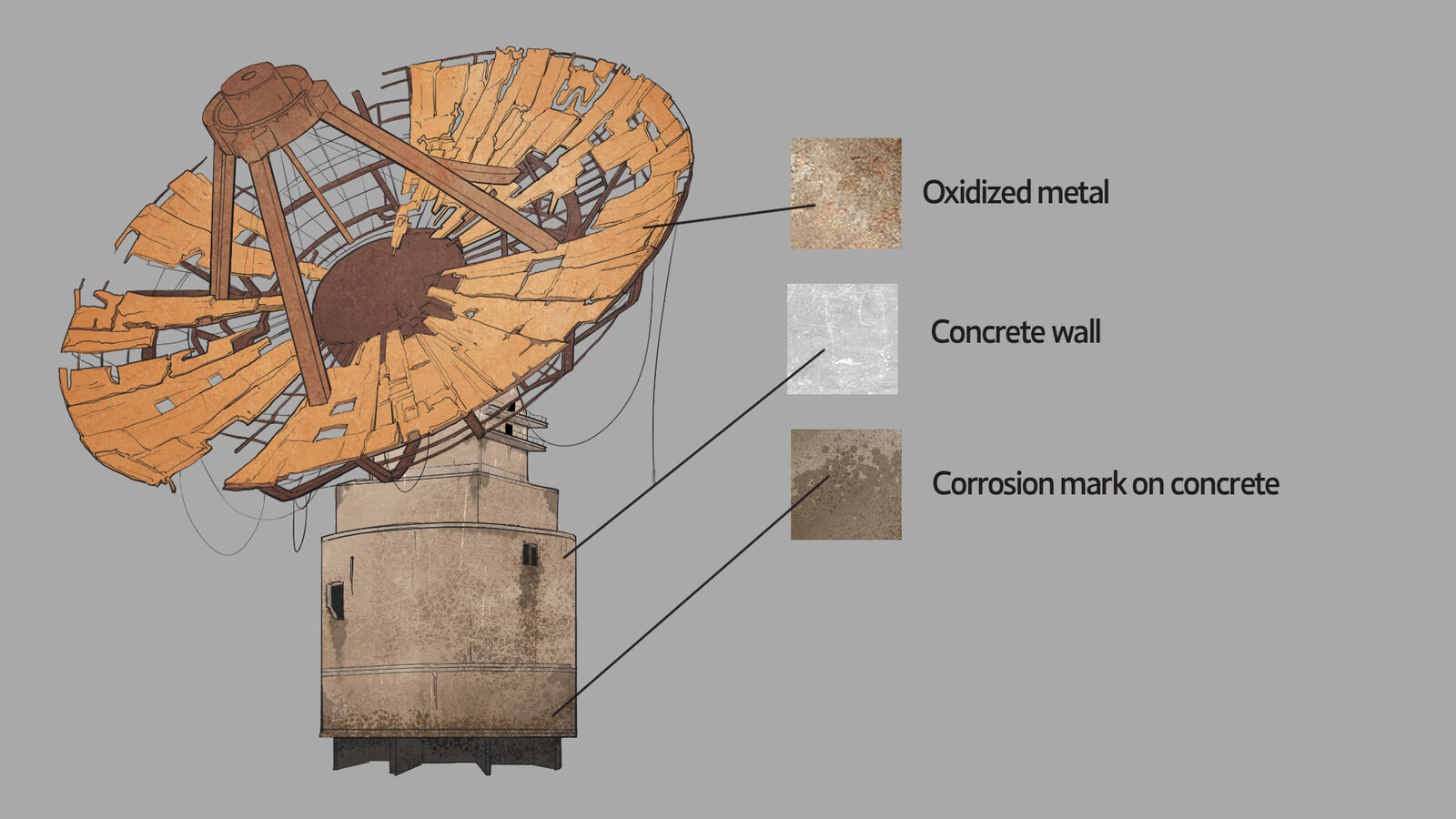 Building 01 breakdown - texture recommendations 