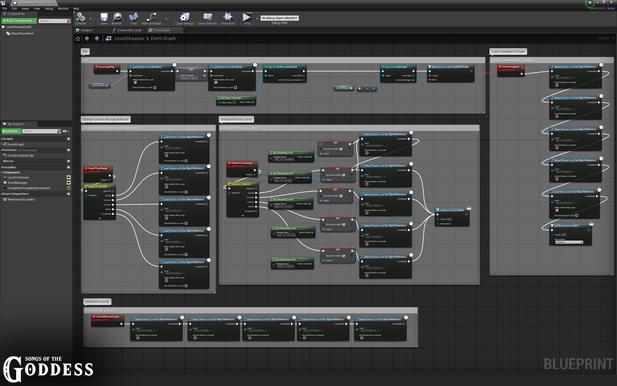 Patrick Sullivan Songs of the Goddess Systems