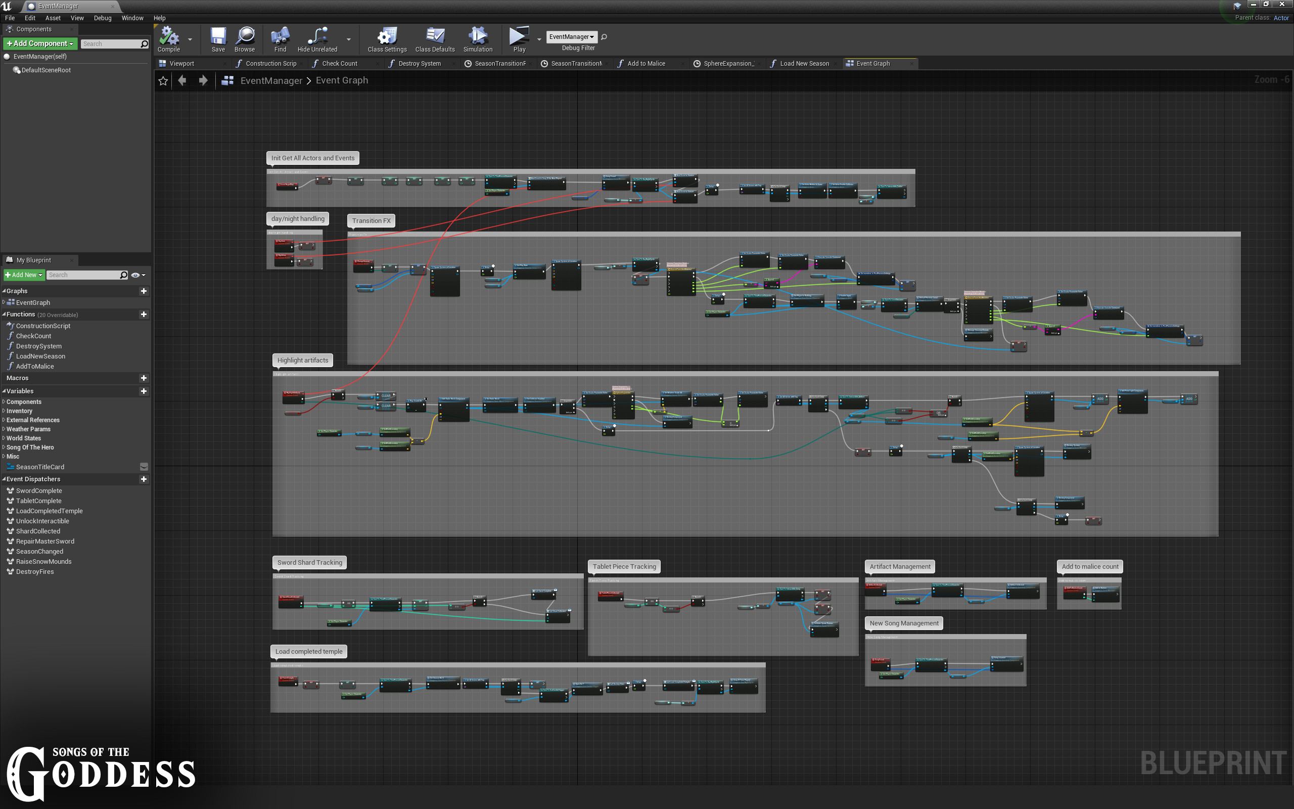 Patrick Sullivan Songs of the Goddess Systems
