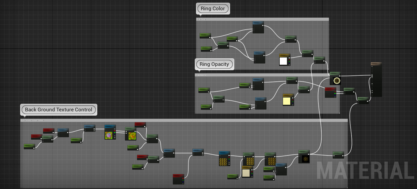 Range indicator and back ground texture material