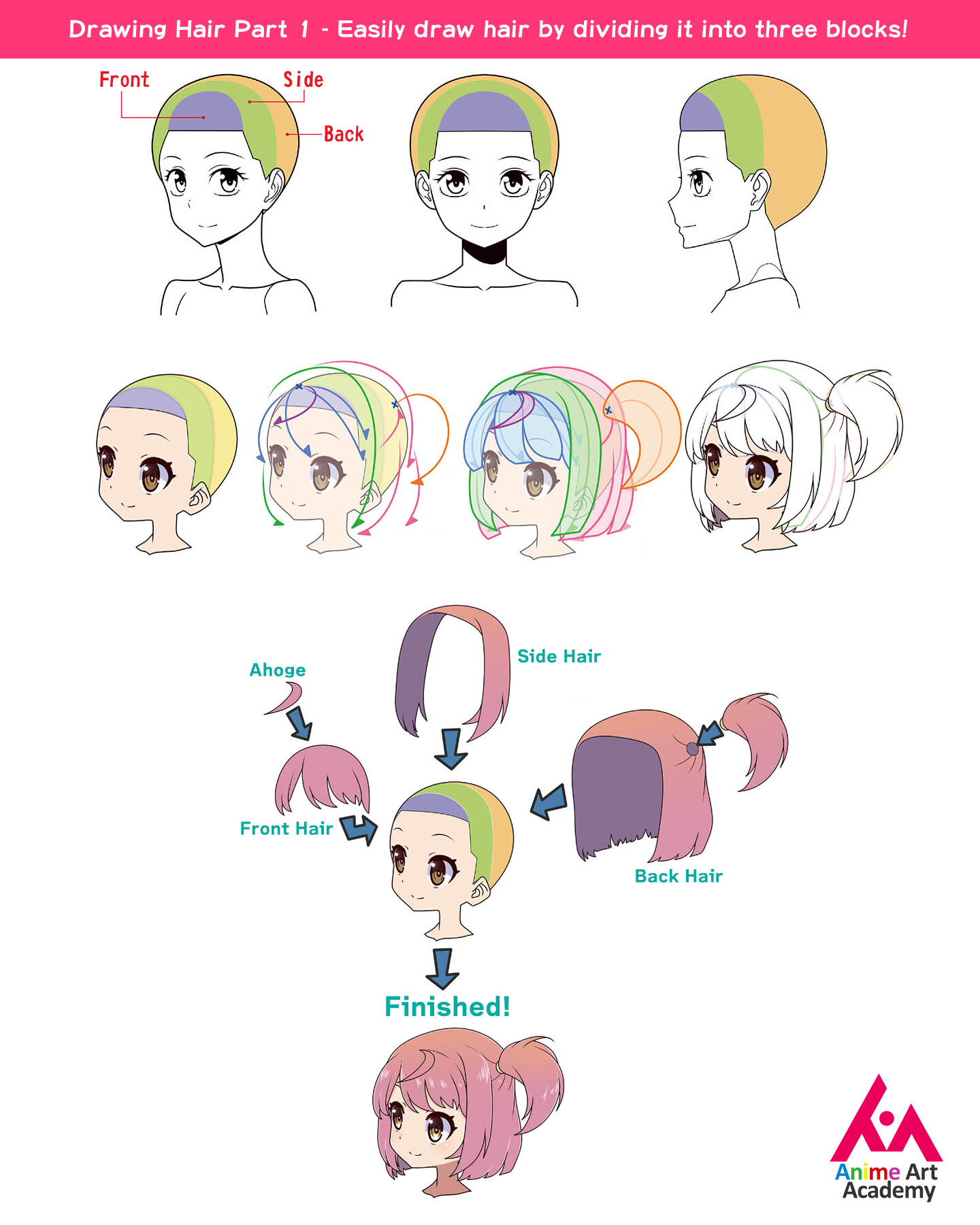 Japanese Female Anime Character Hairstyle Side View, Anime Drawing