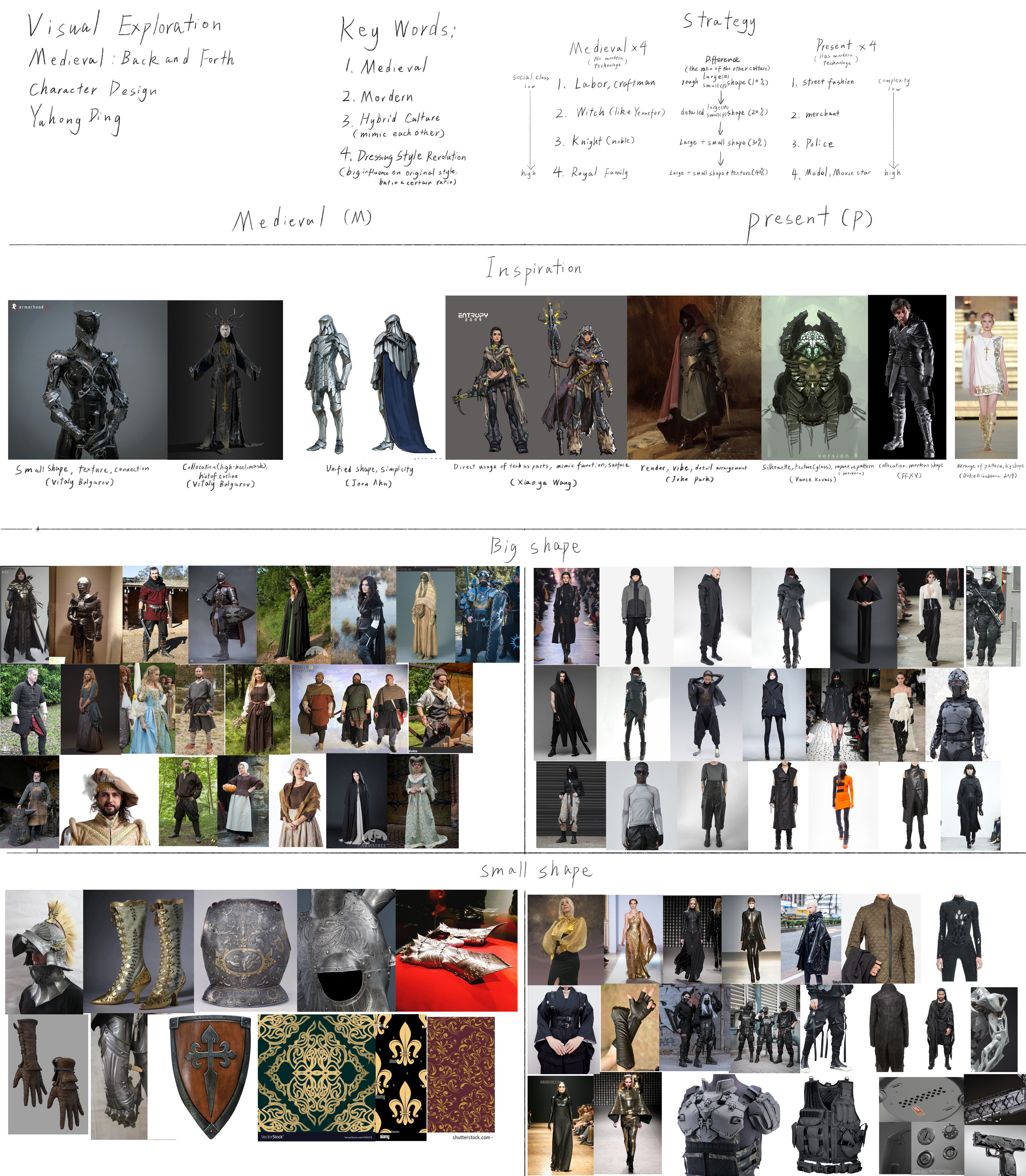 Early Moodboard and Inspirations