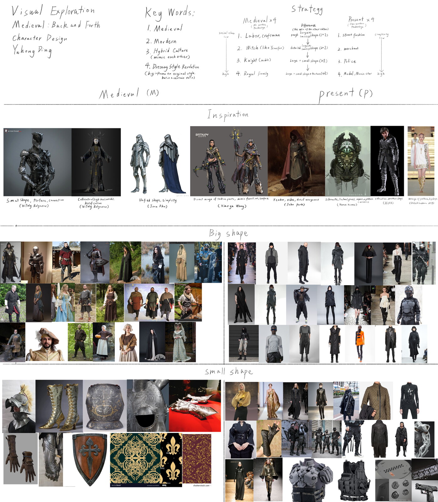 Early Moodboard and Inspirations