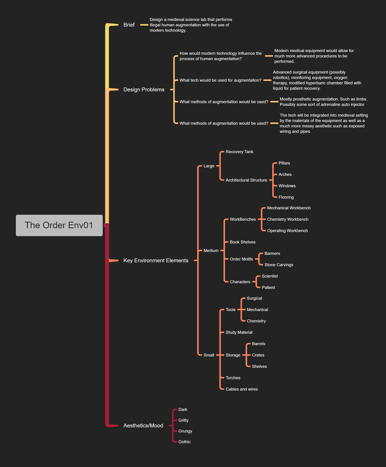Mind Map BrainStorm