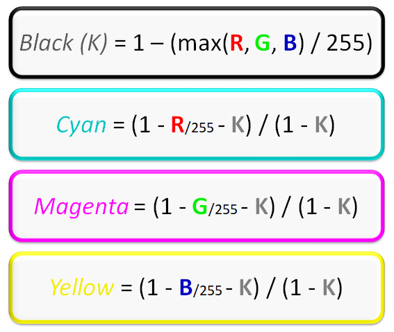 RGB to CMYK Conversion Formula
(Source: 101computing.net)