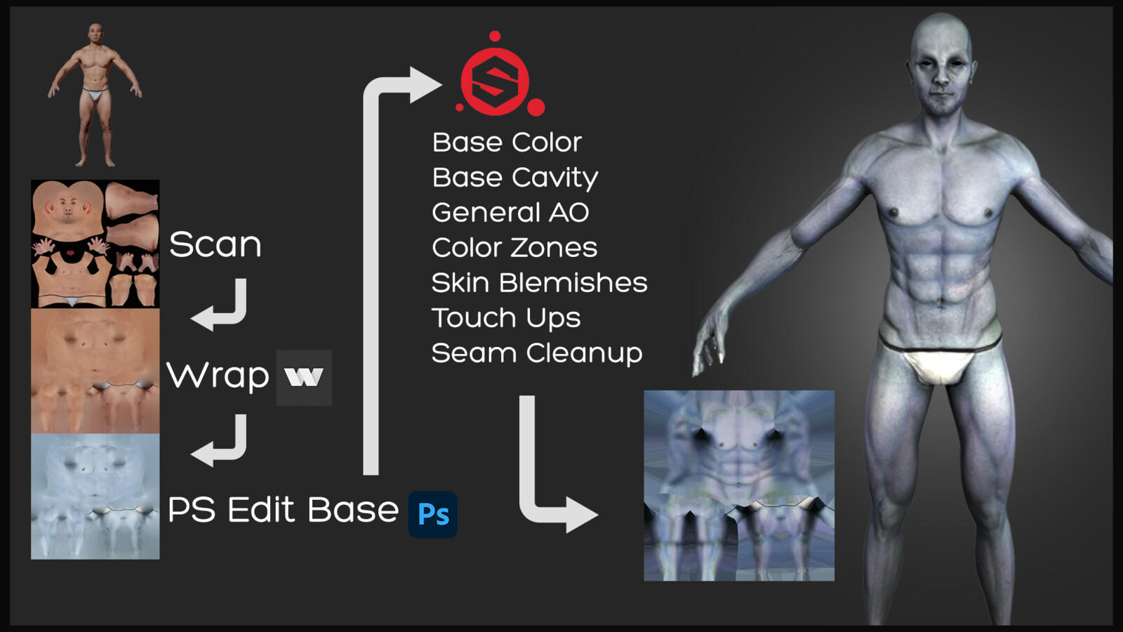 My scan pipeline