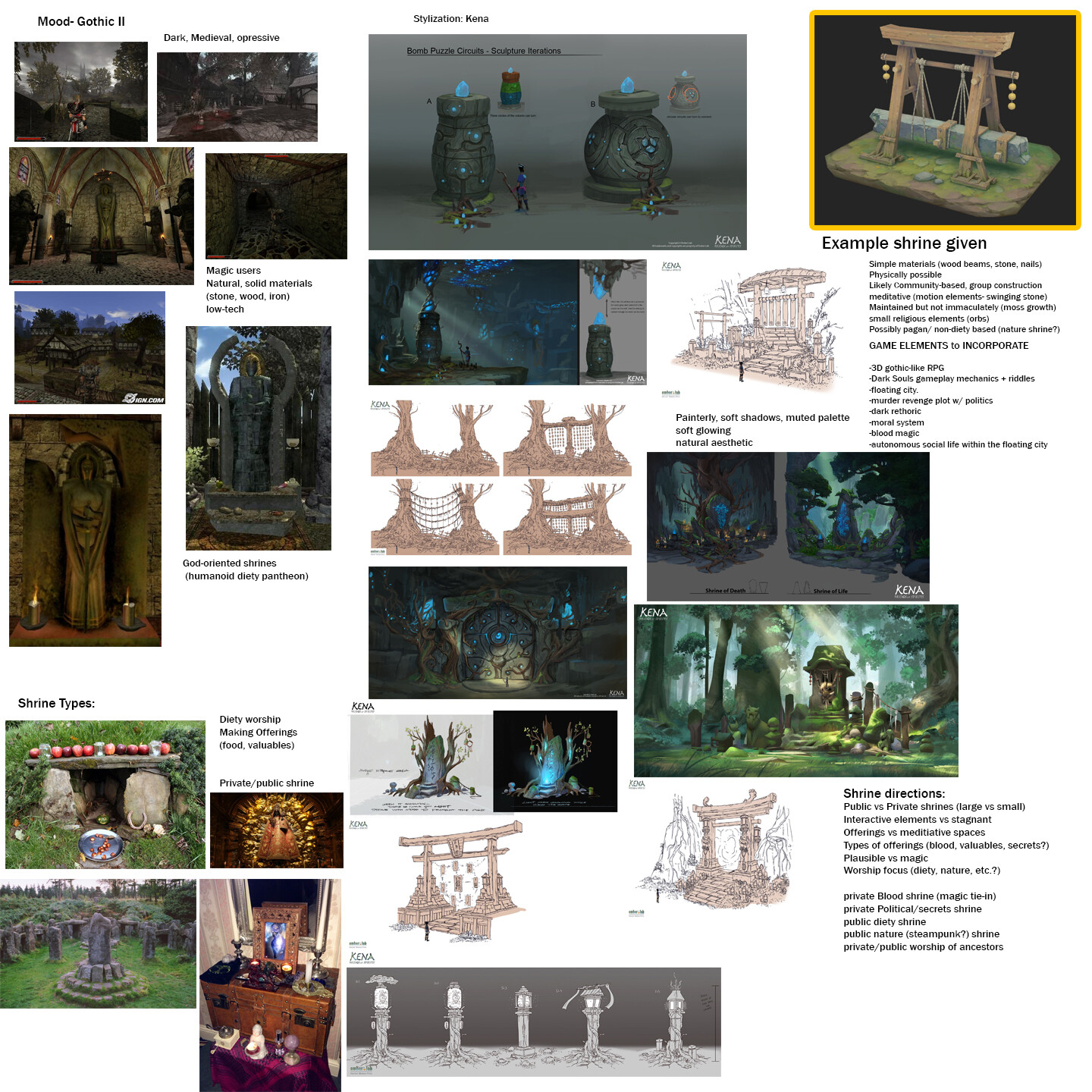 Moodboard compilation I made with the original brief and reference provided.