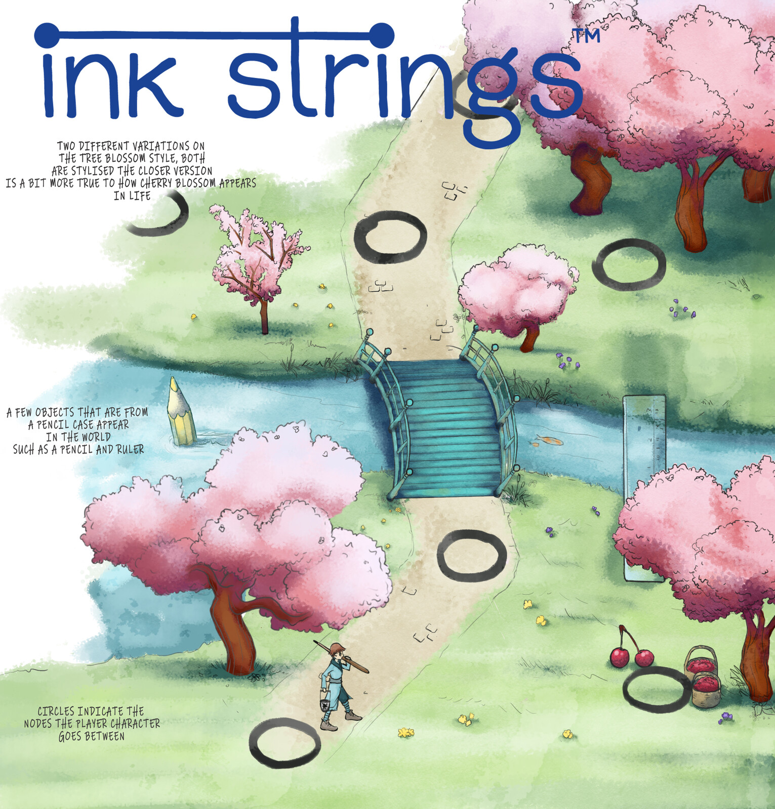 Opening level concepts for Ink Strings