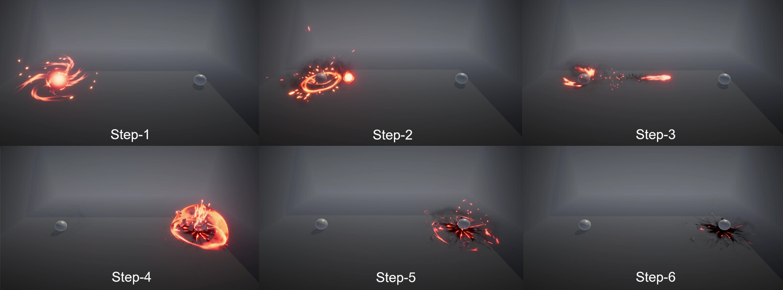 Steps of the effect