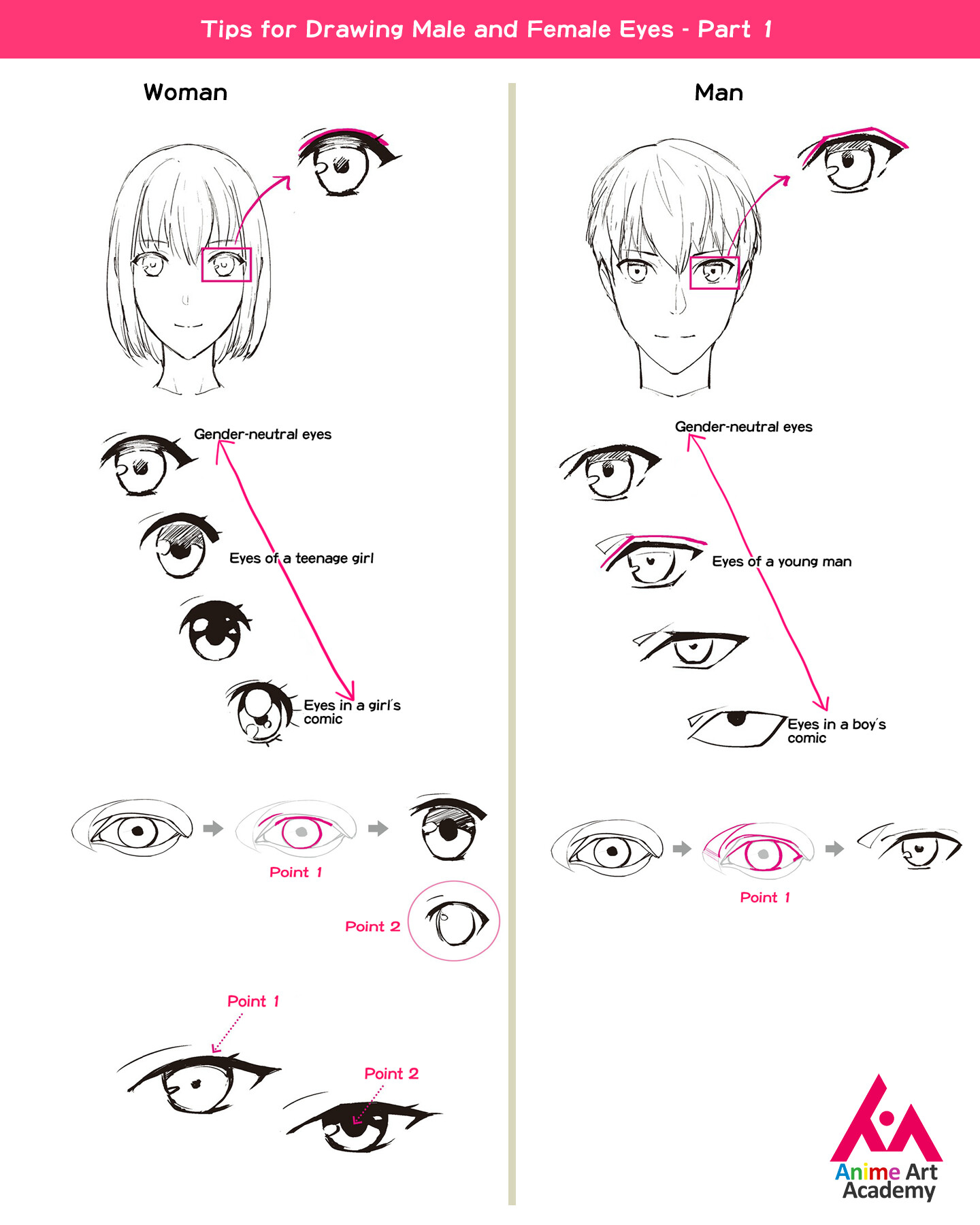Male anime eye lineart - CLIP STUDIO ASSETS