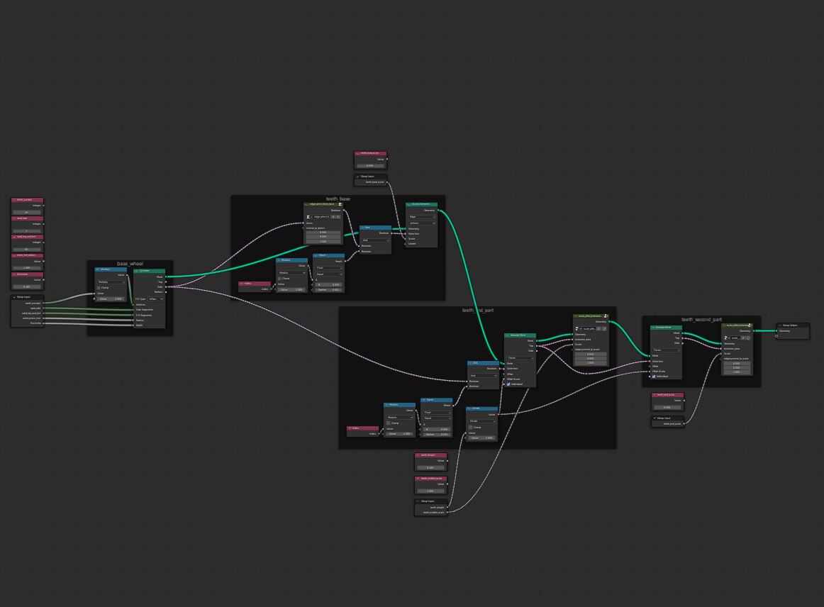 Group nodes from "Brutal Machinery"